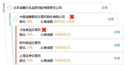 北京金融衍生品研究院 深耕金融信息咨詢 助力市場(chǎng)穩(wěn)健發(fā)展
